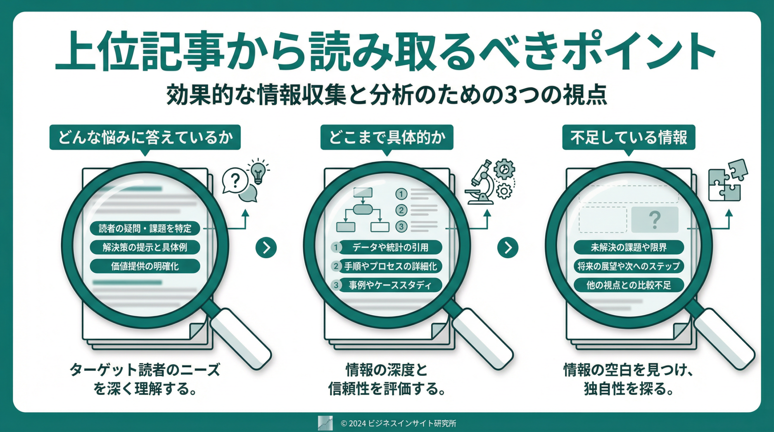 上位記事から読み取るべきポイント