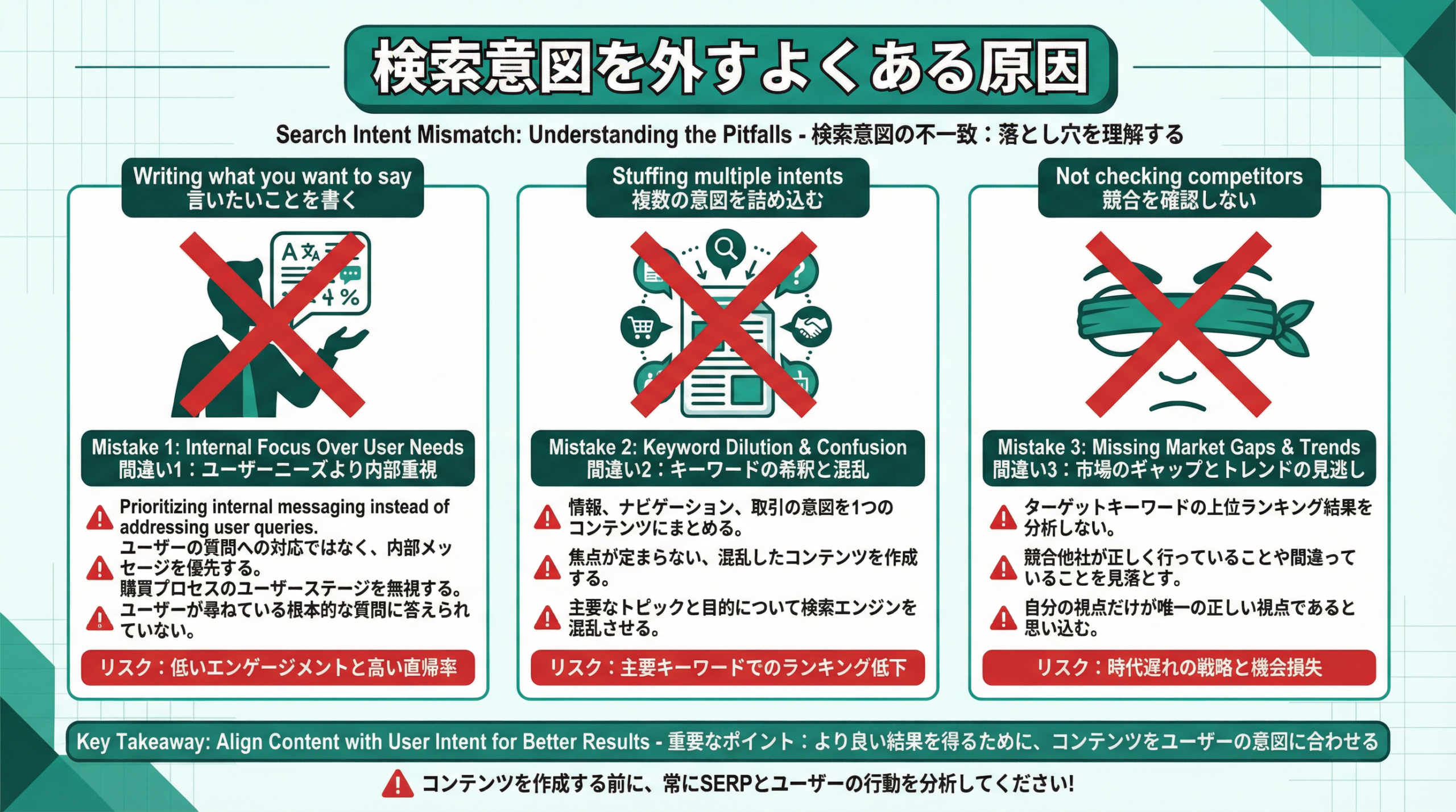 検索意図を外すよくある原因