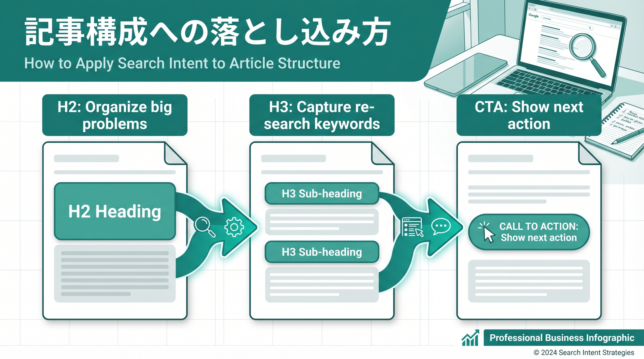 記事構成へ落とし込む方法
