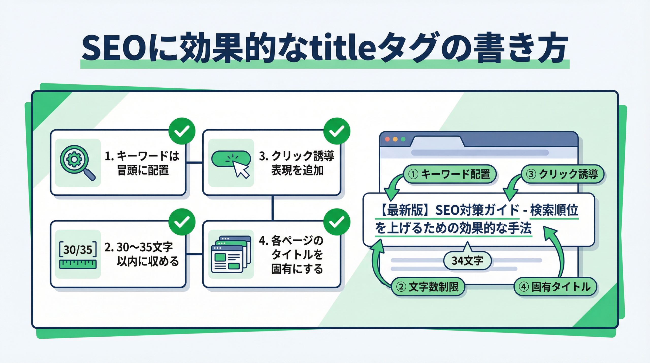 SEOに効果的なtitleタグの書き方