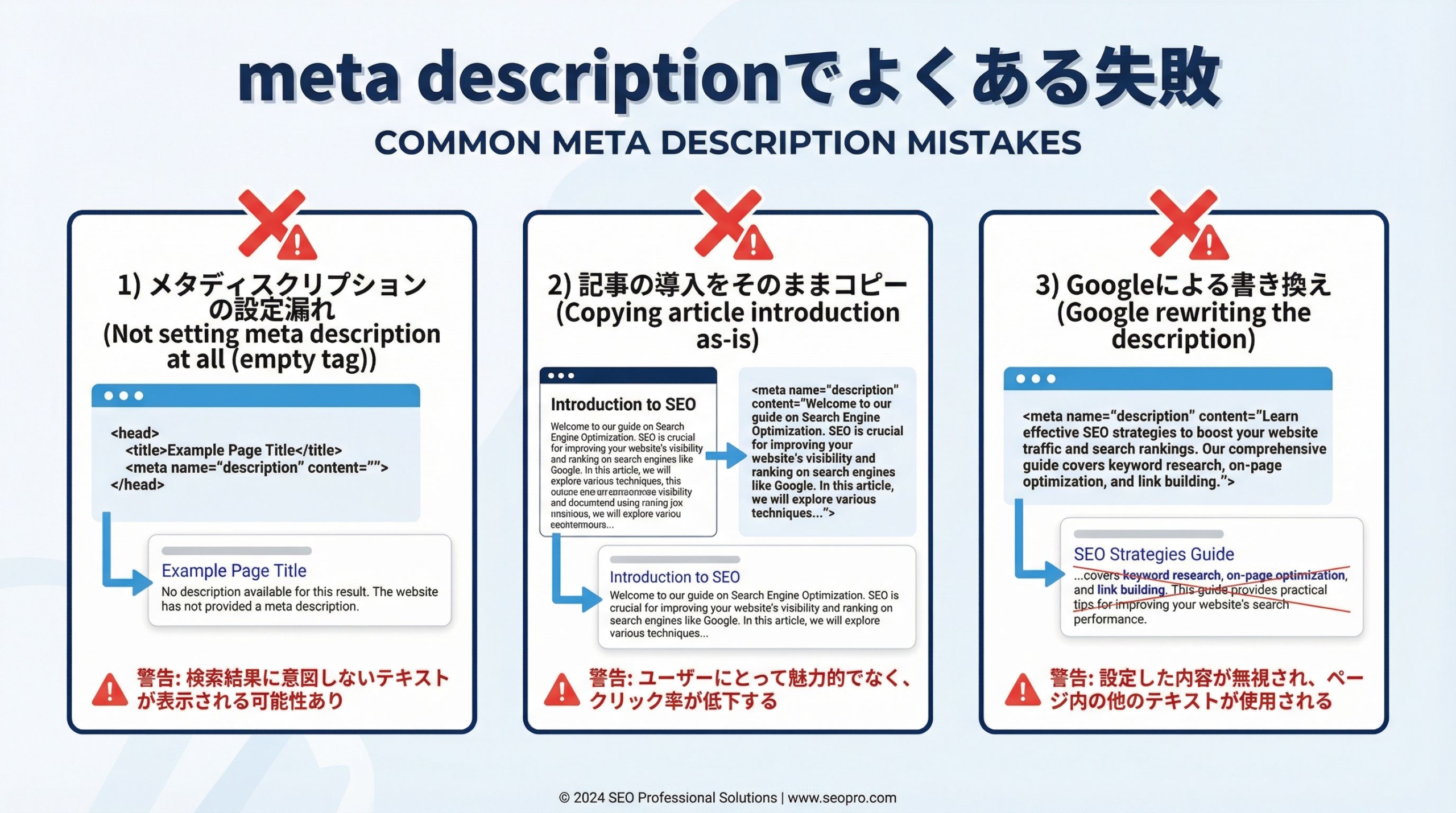 meta descriptionでよくある失敗