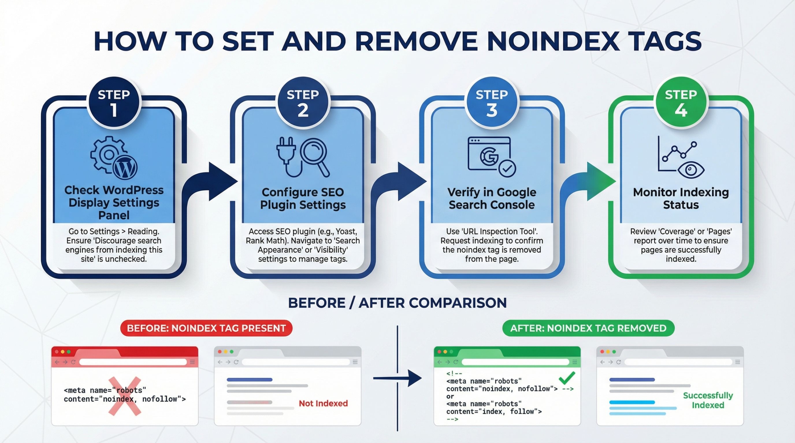 noindexの設定・解除方法