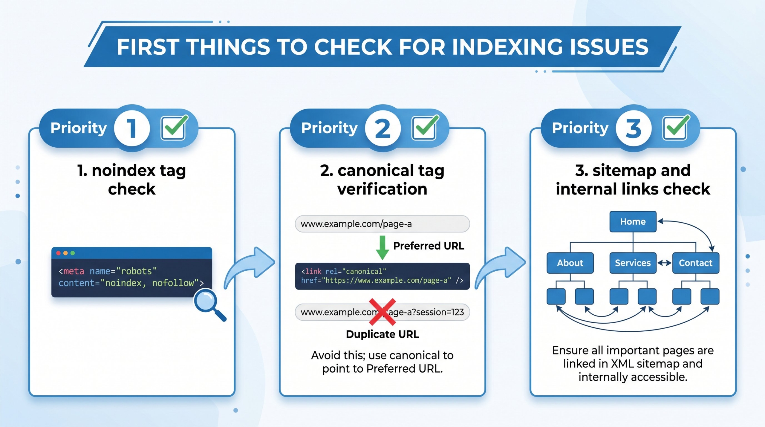 最初に確認すべきポイント