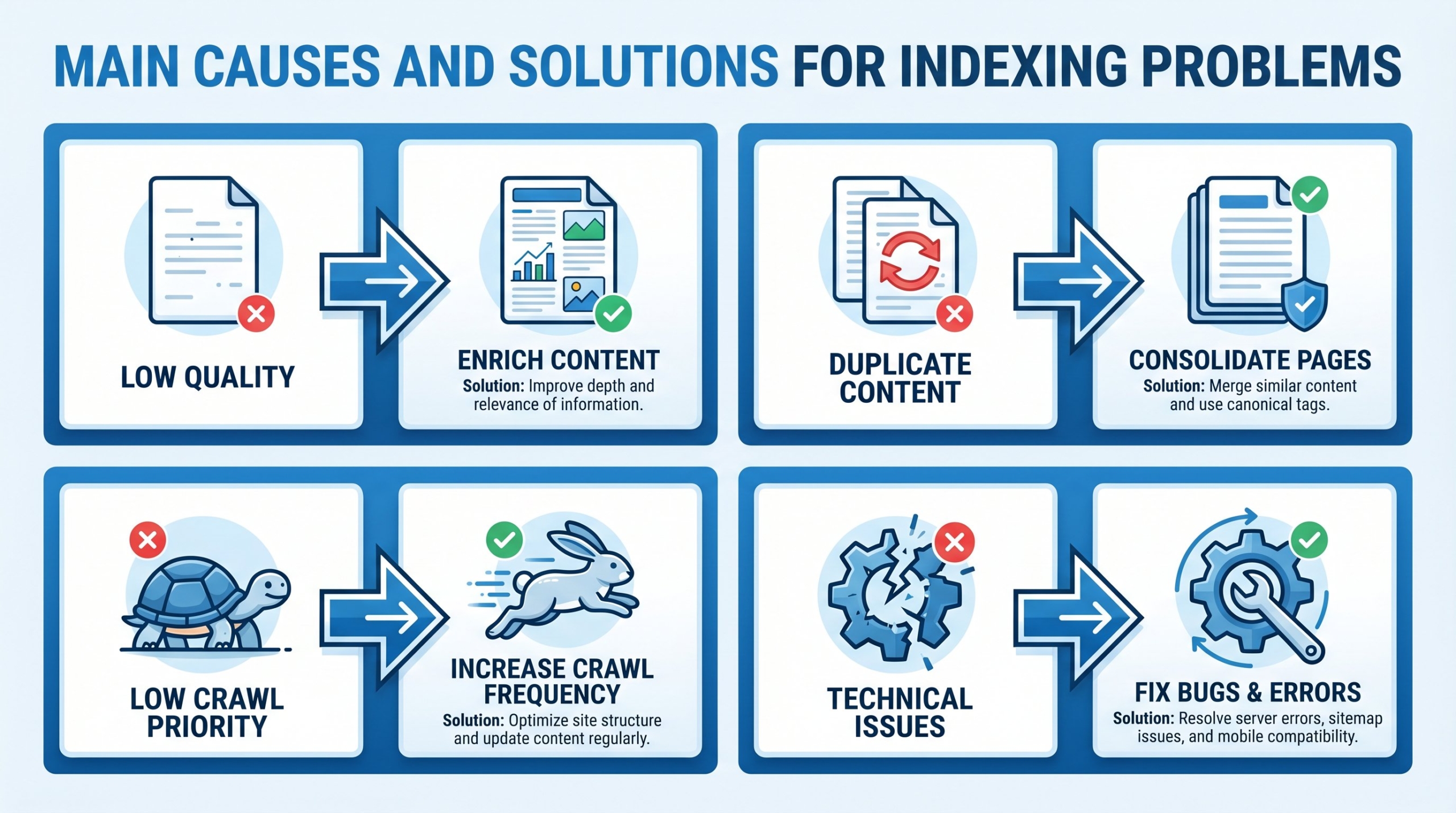 主な原因と対処法