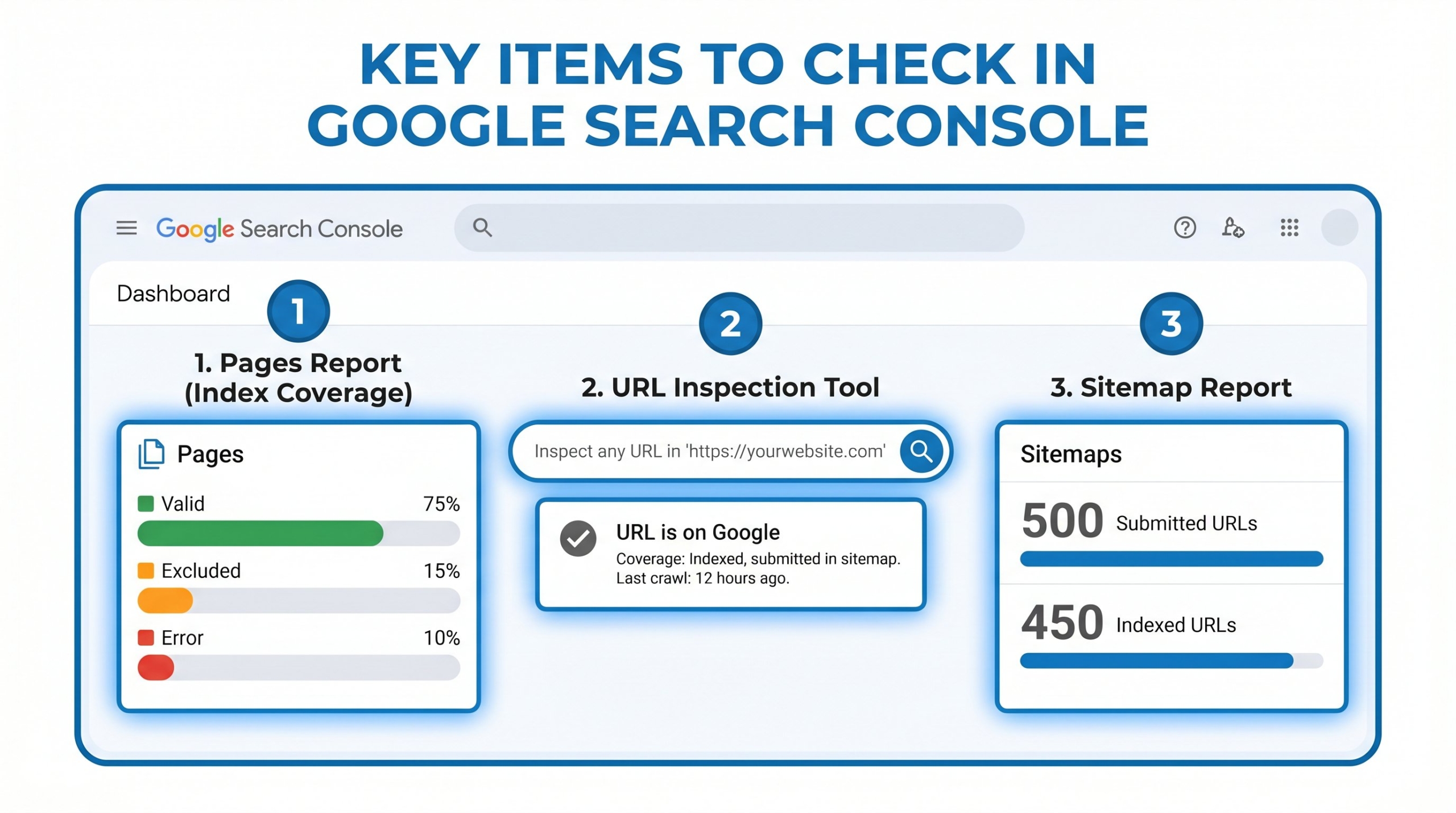 サーチコンソールで見るべき項目