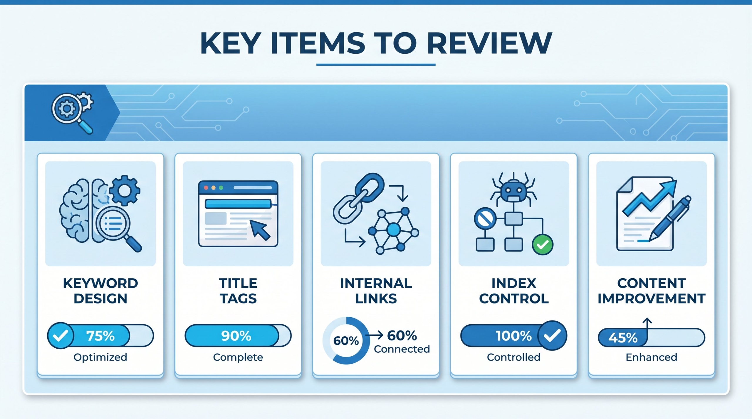 内部対策で見直す主な項目