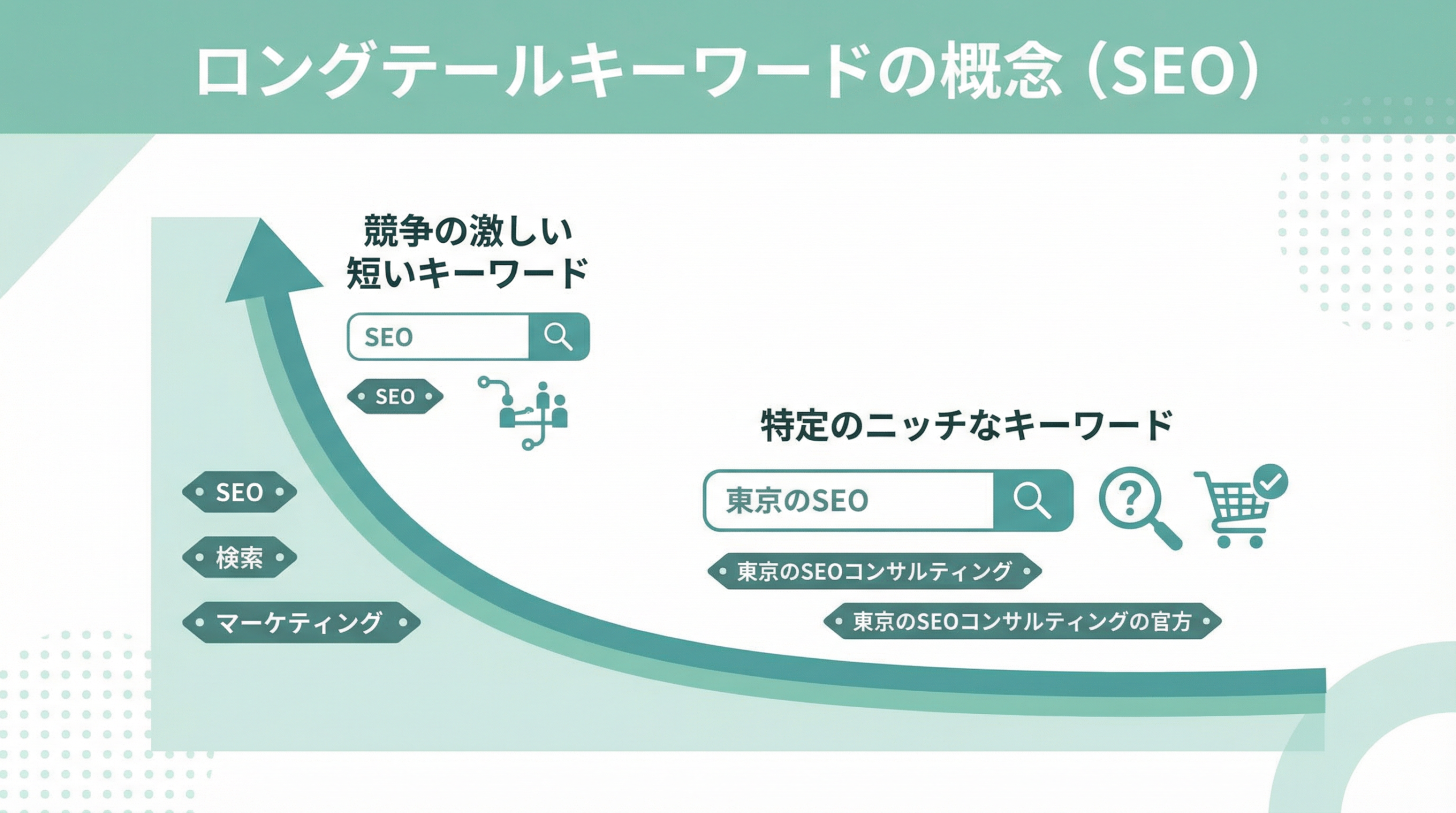 ロングテールキーワードとは