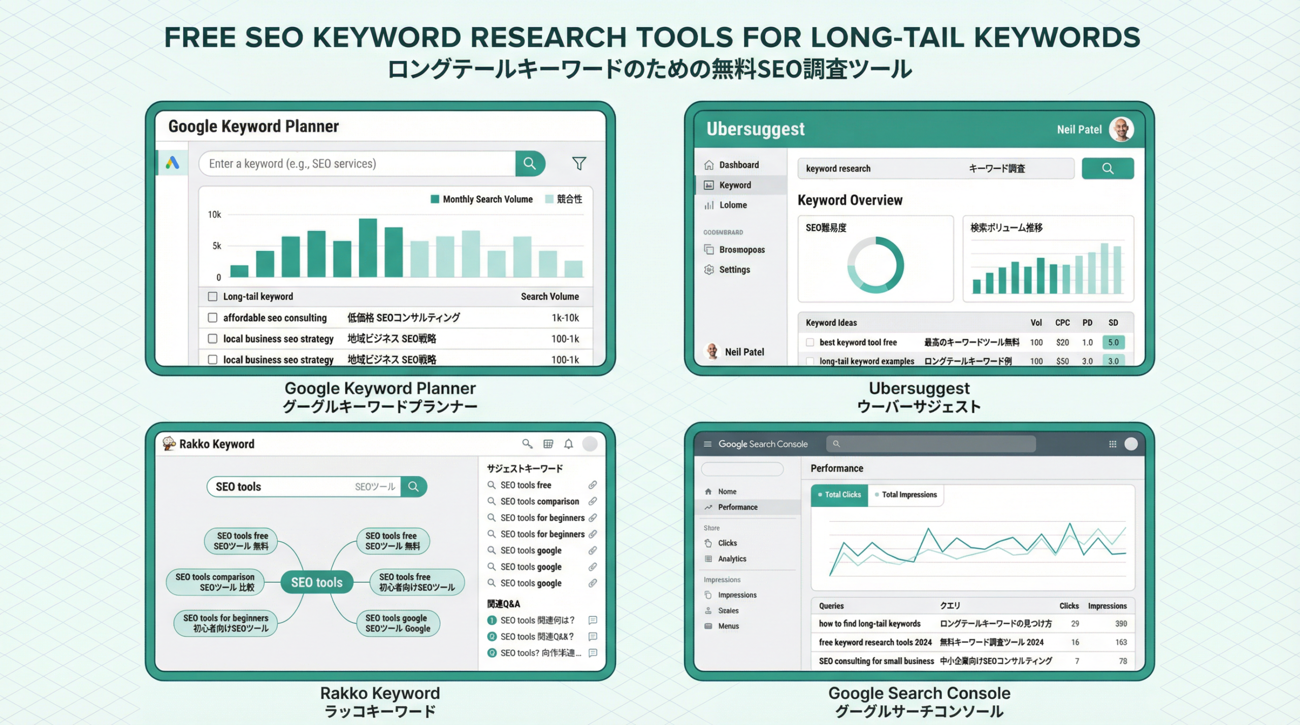成果につながるロングテールキーワードの選び方