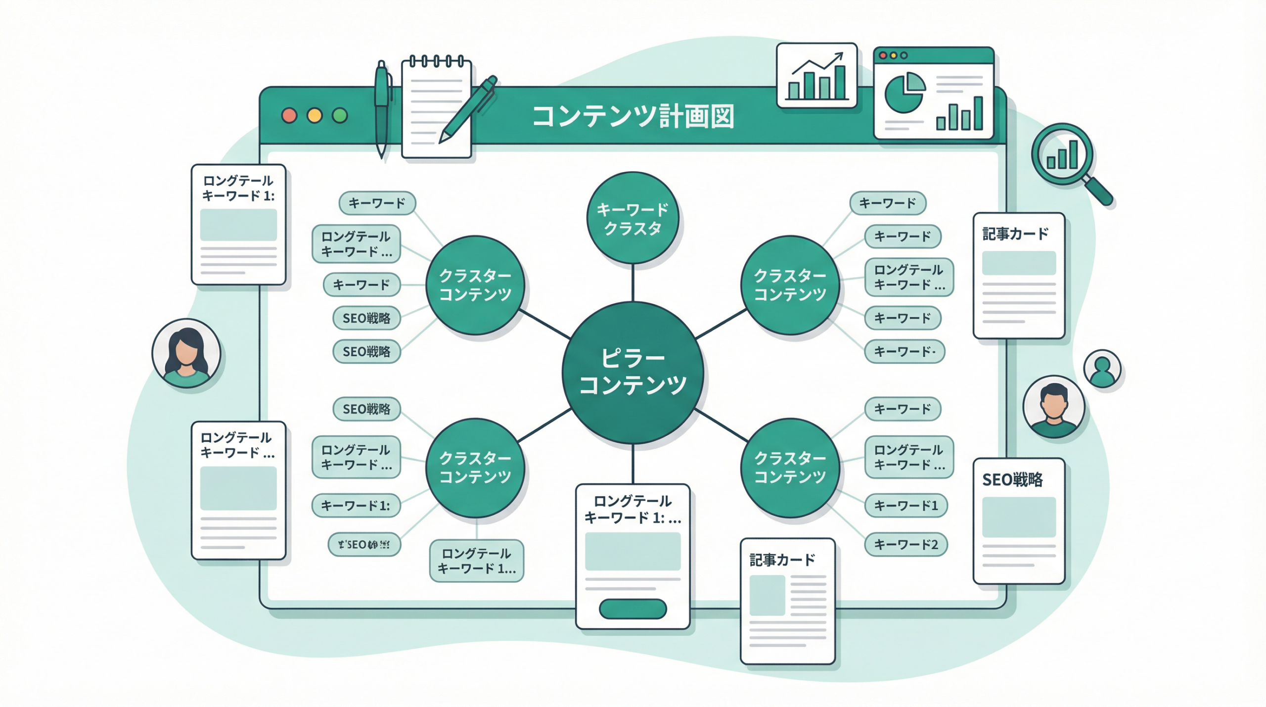 避けたほうがよいロングテールの特徴